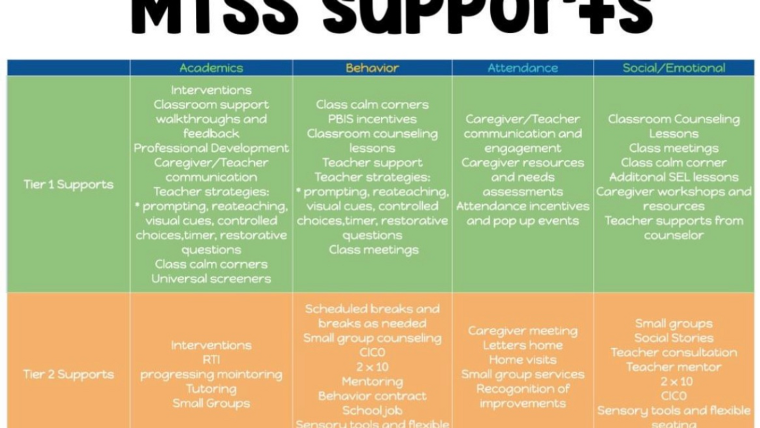 Mental Health and MTSS Series